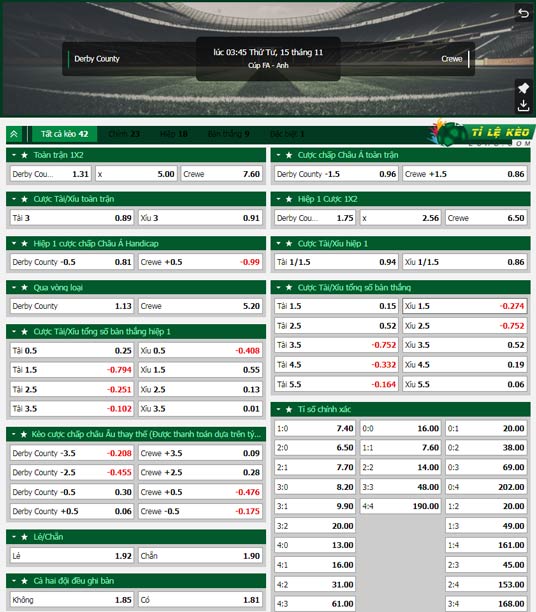 chi tiết kèo đấu Derby County vs Crewe Alexandra