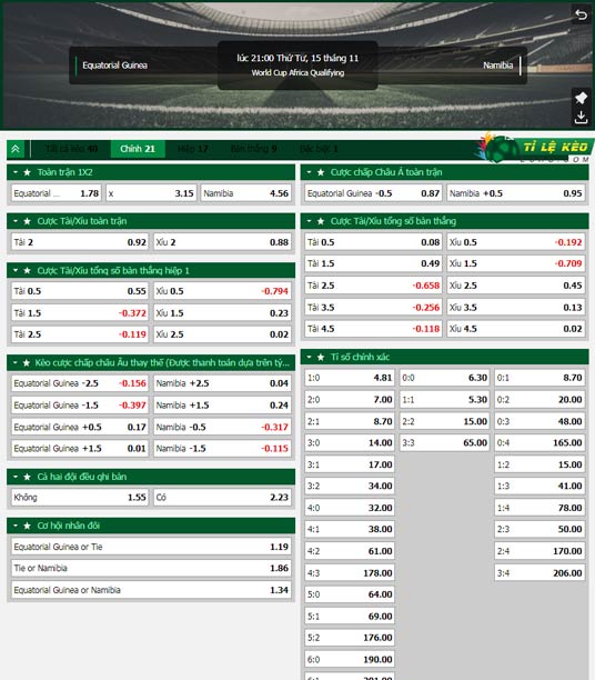 bảng kèo trận đấu Equatorial Guinea vs Namibia