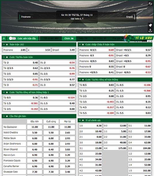 chi tiết kèo đấu Frosinone vs Empoli