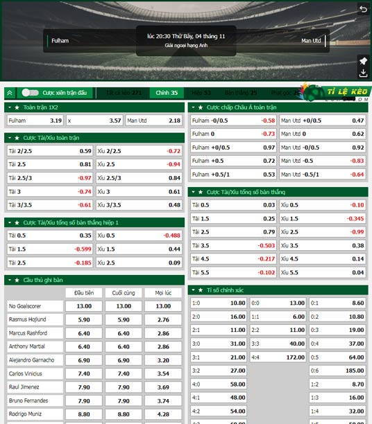 chi tiết kèo đấu Fulham vs MU