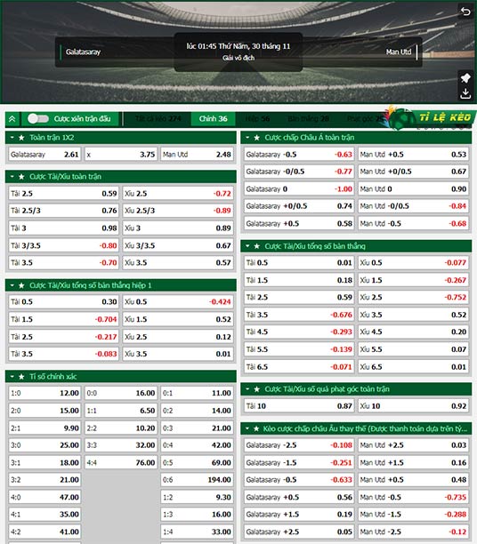 bảng kèo trận đấu Galatasaray vs Man Utd