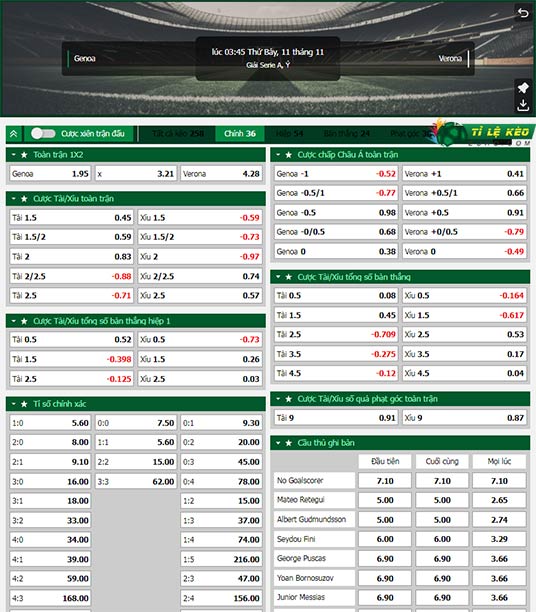 chi tiết kèo đấu Genoa vs Verona