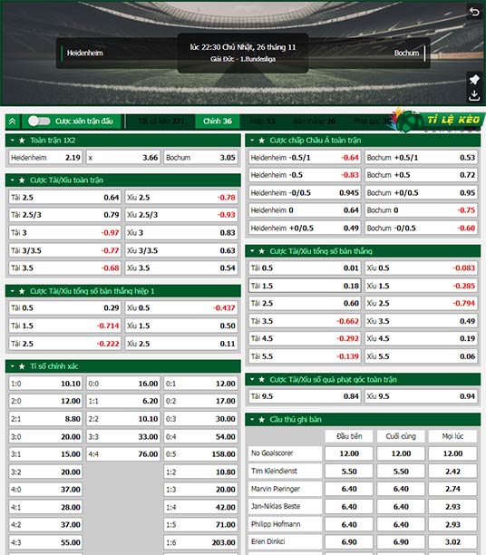 bảng kèo trận đấu Heidenheim vs Bochum