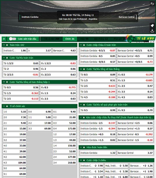 chi tiết kèo đấu Instituto Cordoba vs Barracas Central