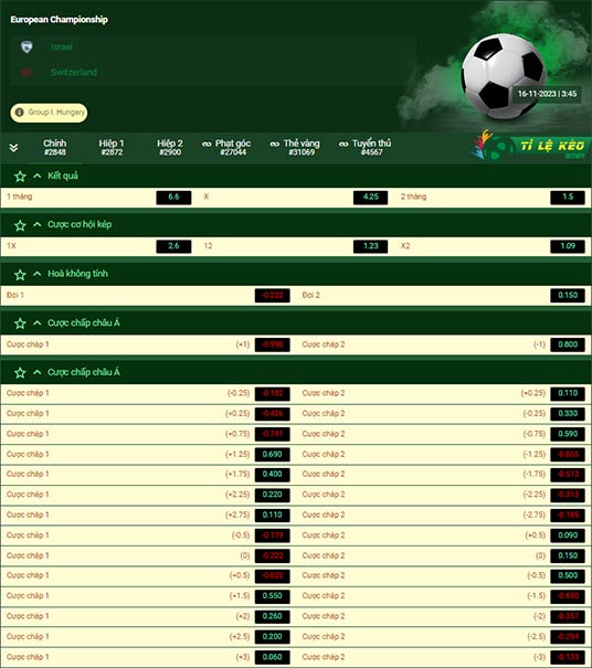 chi tiết kèo đấu Israel vs Thụy Sĩ