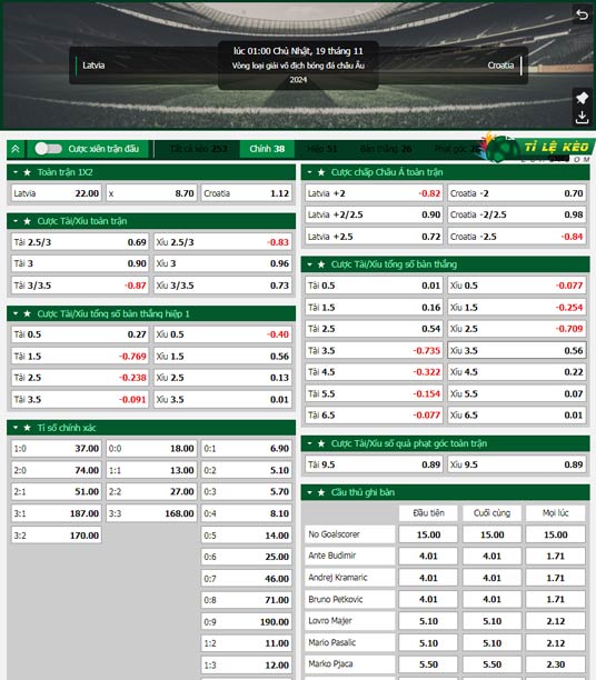 chi tiết kèo đấu Latvia vs Croatia