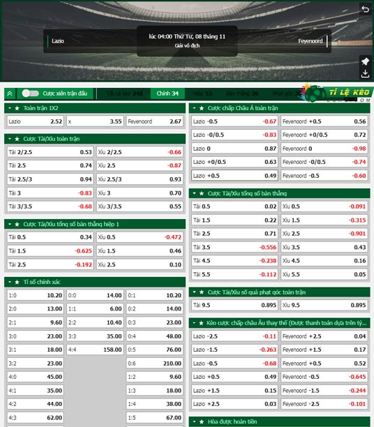 chi tiết kèo đấu Lazio vs Feyenoord