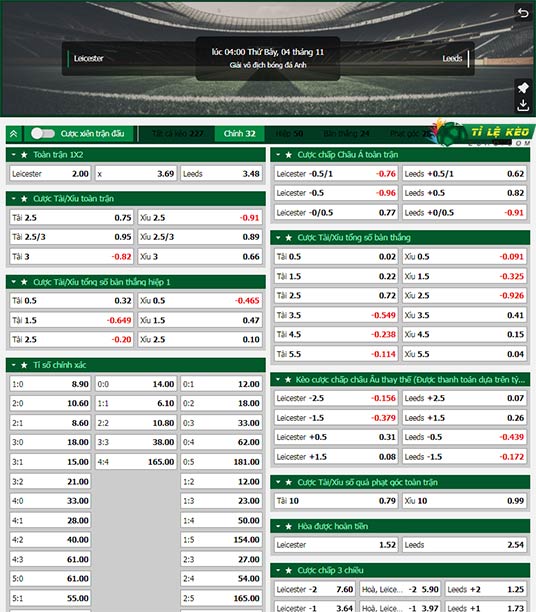 chi tiết kèo đấu Leicester vs Leeds