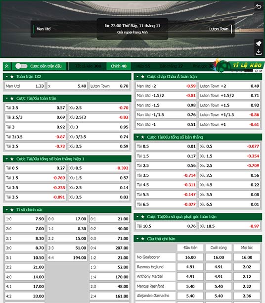chi tiết kèo đấu Man Utd vs Luton