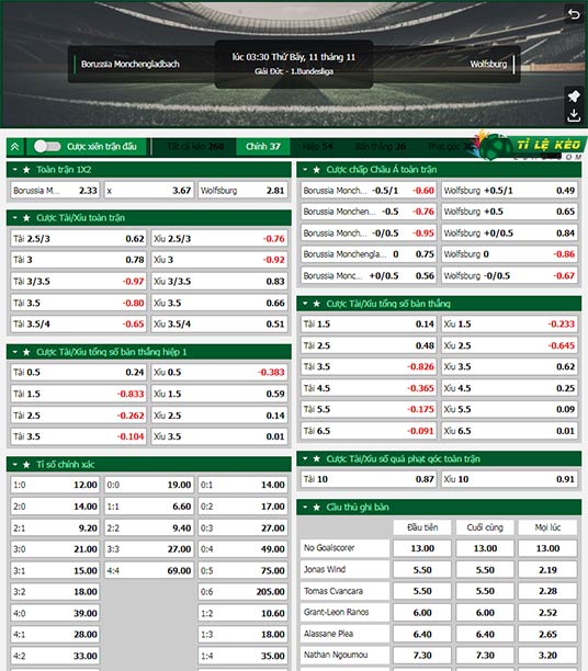 chi tiết kèo đấu Monchengladbach vs Wolfsburg