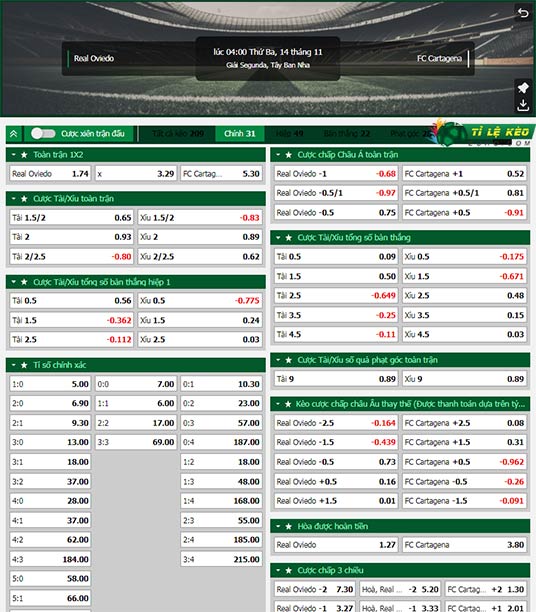 chi tiết kèo đấu Oviedo vs Cartagena