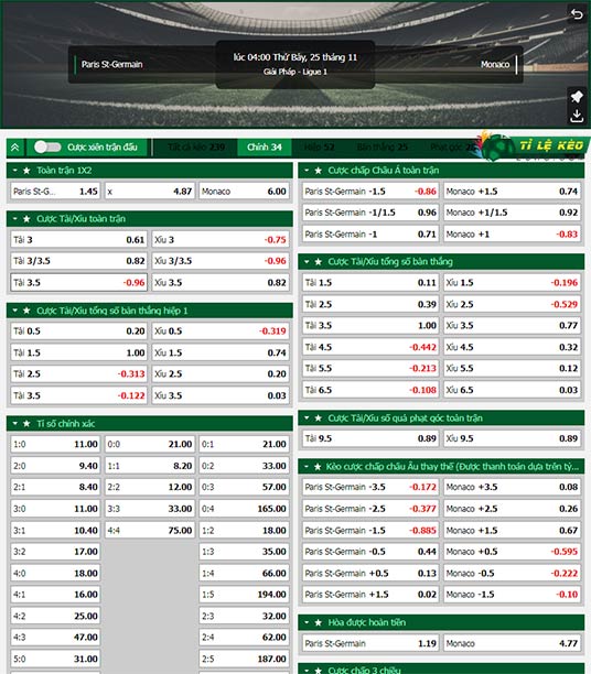 chi tiết kèo đấu PSG vs Monaco
