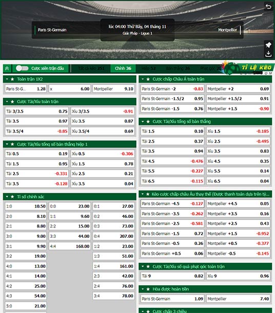 chi tiết kèo đấu PSG vs Montpellier