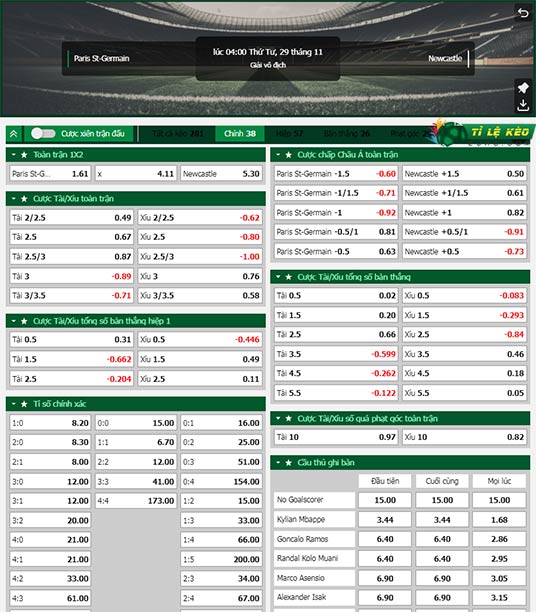 chi tiết kèo đấu PSG vs Newcastle
