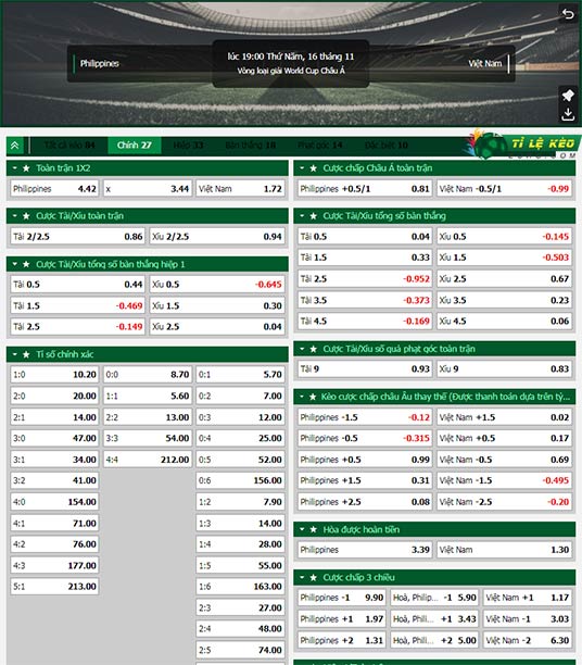 chi tiết kèo đấu Philippines vs Việt Nam