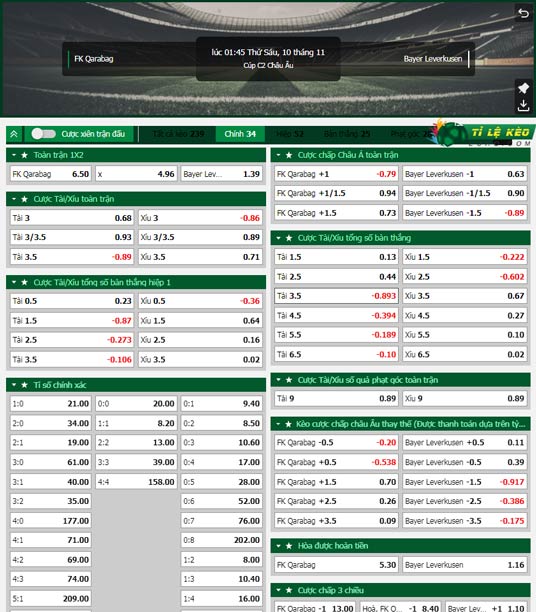 chi tiết kèo đấu Qarabag vs Leverkusen