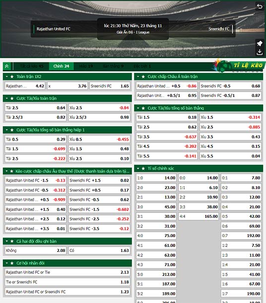 chi tiết kèo đấu Rajasthan United vs Sreenidi Deccan