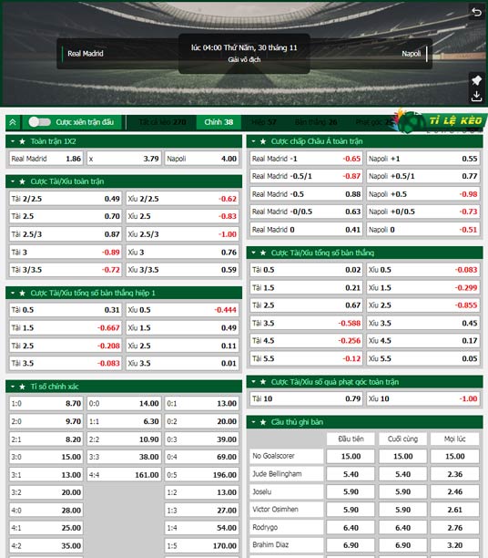 chi tiết kèo đấu Real Madrid vs Napoli