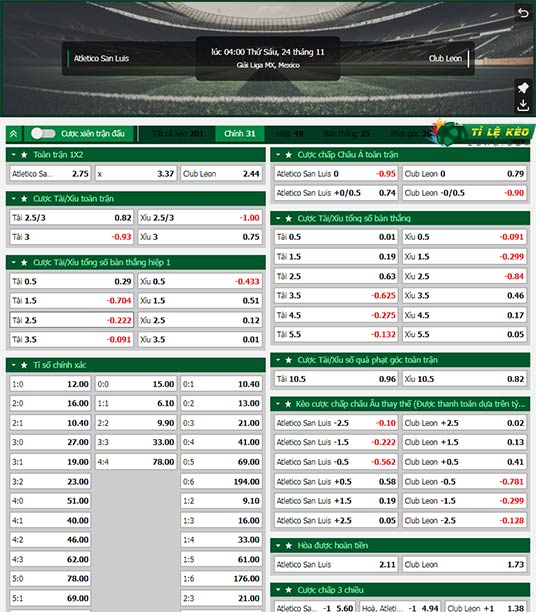 chi tiết kèo đấu San Luis vs Club Leon
