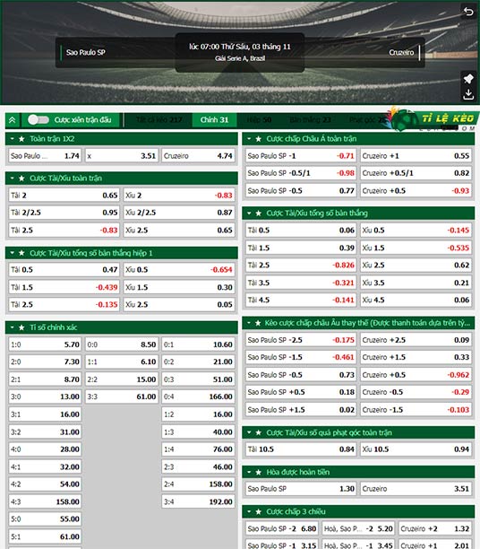 chi tiết kèo đấu Sao Paulo vs Cruzeiro