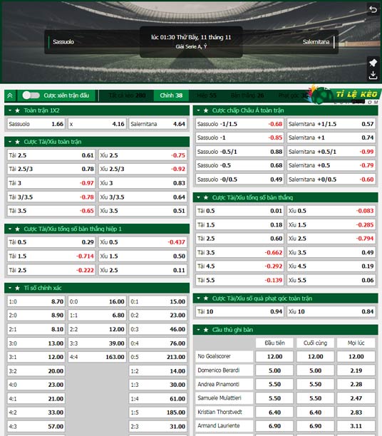 chi tiết kèo đấu Sassuolo vs Salernitana