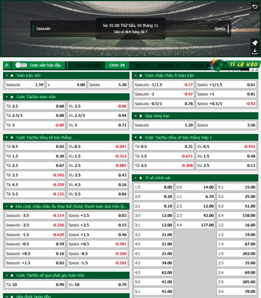 chi tiết kèo đấu Sassuolo vs Spezia
