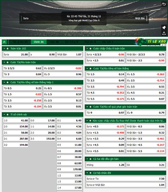 chi tiết kèo đấu Syria vs Nhật Bản