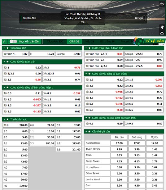 chi tiết kèo đấu Tây Ban Nha vs Georgia