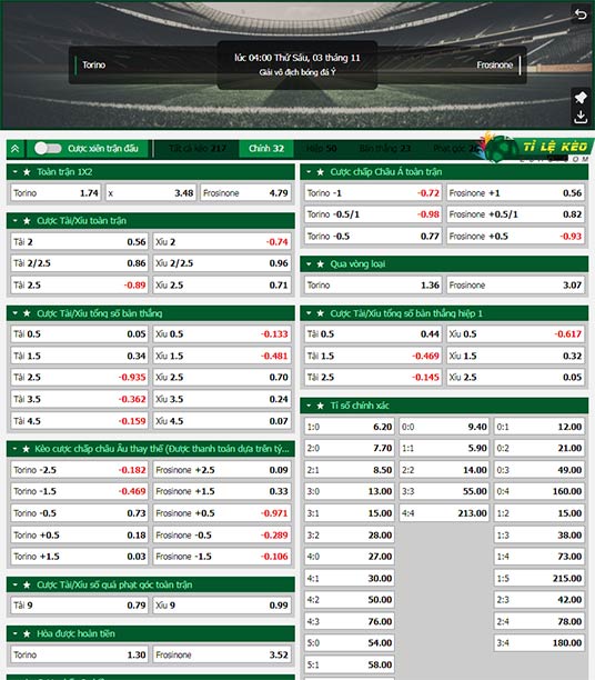 chi tiết kèo đấu Torino vs Frosinone