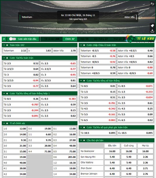 chi tiết kèo đấu Tottenham vs Aston Villa