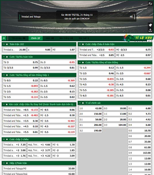 chi tiết kèo đấu Trinidad & Tobago vs Mỹ