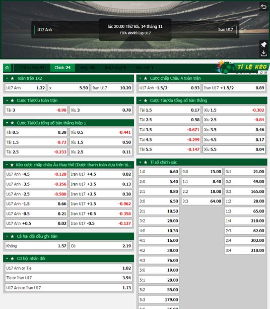 chi tiết kèo đấu U17 Anh vs U17 Iran