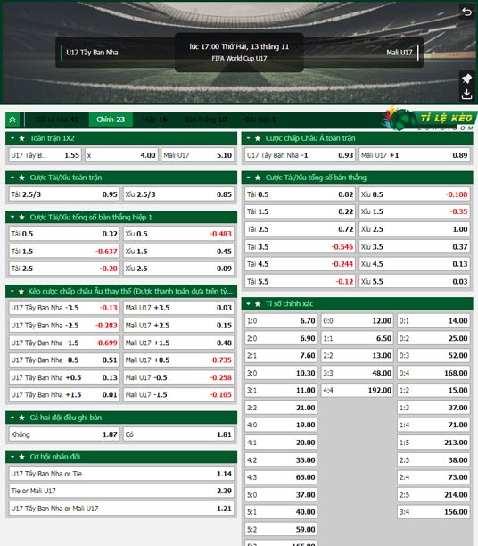 chi tiết kèo đấu U17 Tây Ban Nha vs U17 Mali