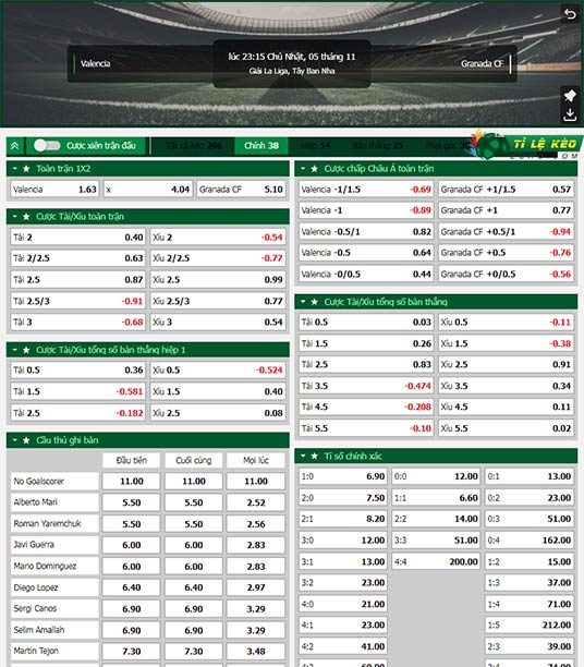chi tiết kèo đấu Valencia vs Granada