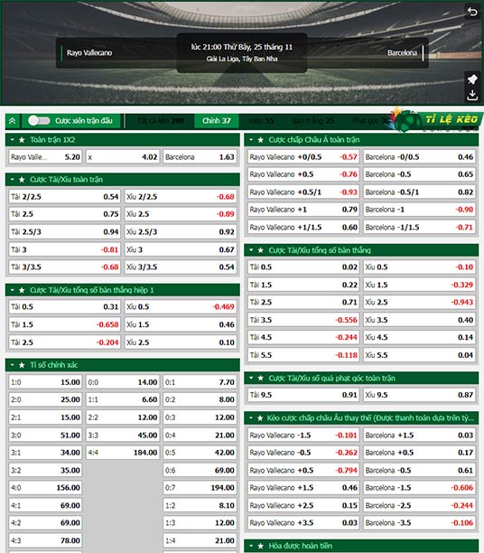 chi tiết kèo đấu Vallecano vs Barcelona