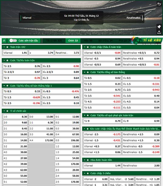 chi tiết kèo đấu Villarreal vs Panathinaikos