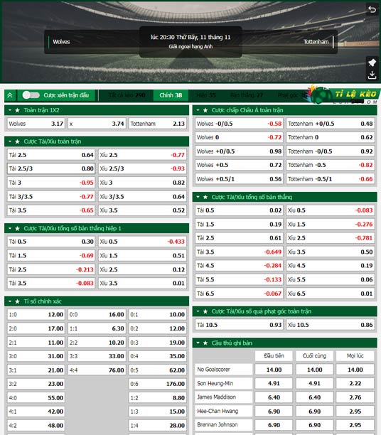 chi tiết kèo đấu Wolves vs Tottenham