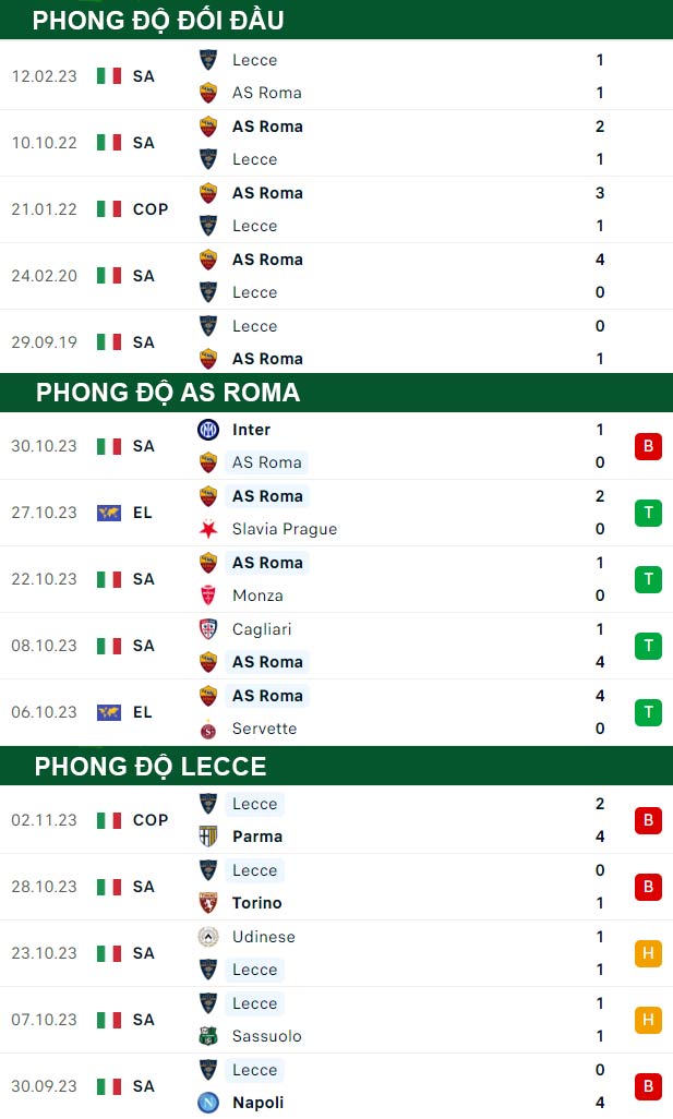 thông số đối đầu trận đấu AS Roma vs Lecce