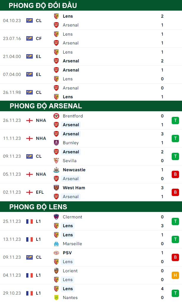 soi kèo Arsenal vs Lens