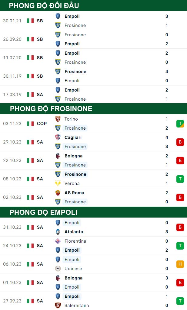 thông số đối đầu trận đấu Frosinone vs Empoli