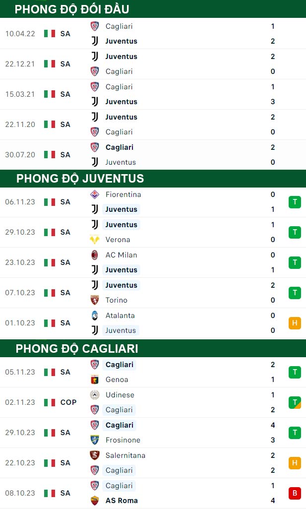 thông số đối đầu trận đấu Juventus vs Cagliari