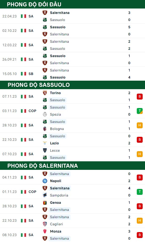 thông số đối đầu trận đấu Sassuolo vs Salernitana