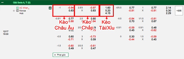 bảng kèo trận đấu AC Milan vs Monza
