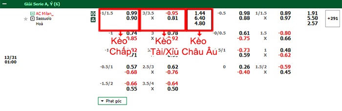 bảng kèo trận đấu AC Milan vs Sassuolo