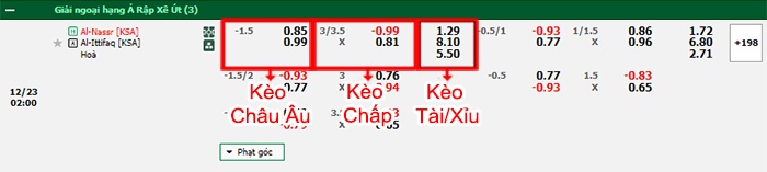 bảng kèo trận đấu Al Nassr vs Al-Ettifaq
