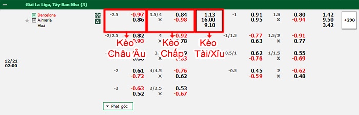 bảng kèo trận đấu Barcelona vs Almeria