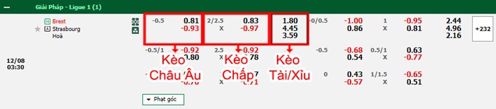 bảng kèo trận đấu Brest vs Strasbourg