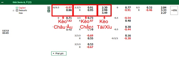 bảng kèo trận đấu Cagliari vs Sassuolo
