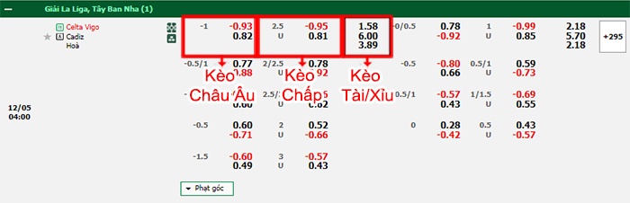 bảng kèo trận đấu Celta Vigo vs Cadiz