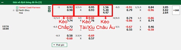 bảng kèo trận đấu Central Coast Mariners vs Perth Glory